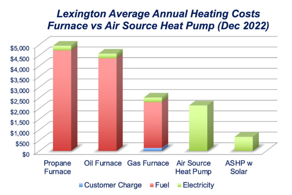Heat Cost Chart